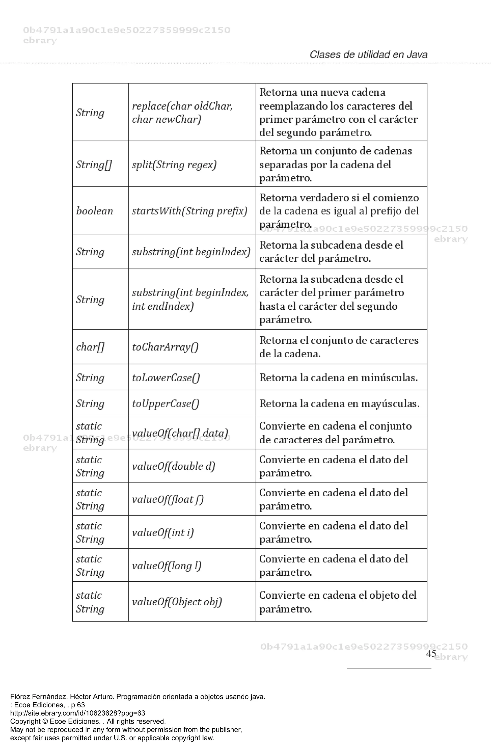 Flórez Fernández, Héctor Arturo. Programación orientada a objetos usando java.
: Ecoe Ediciones, . p 63
http://site.ebrary.com/id/10623628?ppg=63
Copyright © Ecoe Ediciones. . All rights reserved.
May not be reproduced in any form without permission from the publisher,
except fair uses permitted under U.S. or applicable copyright law.
 