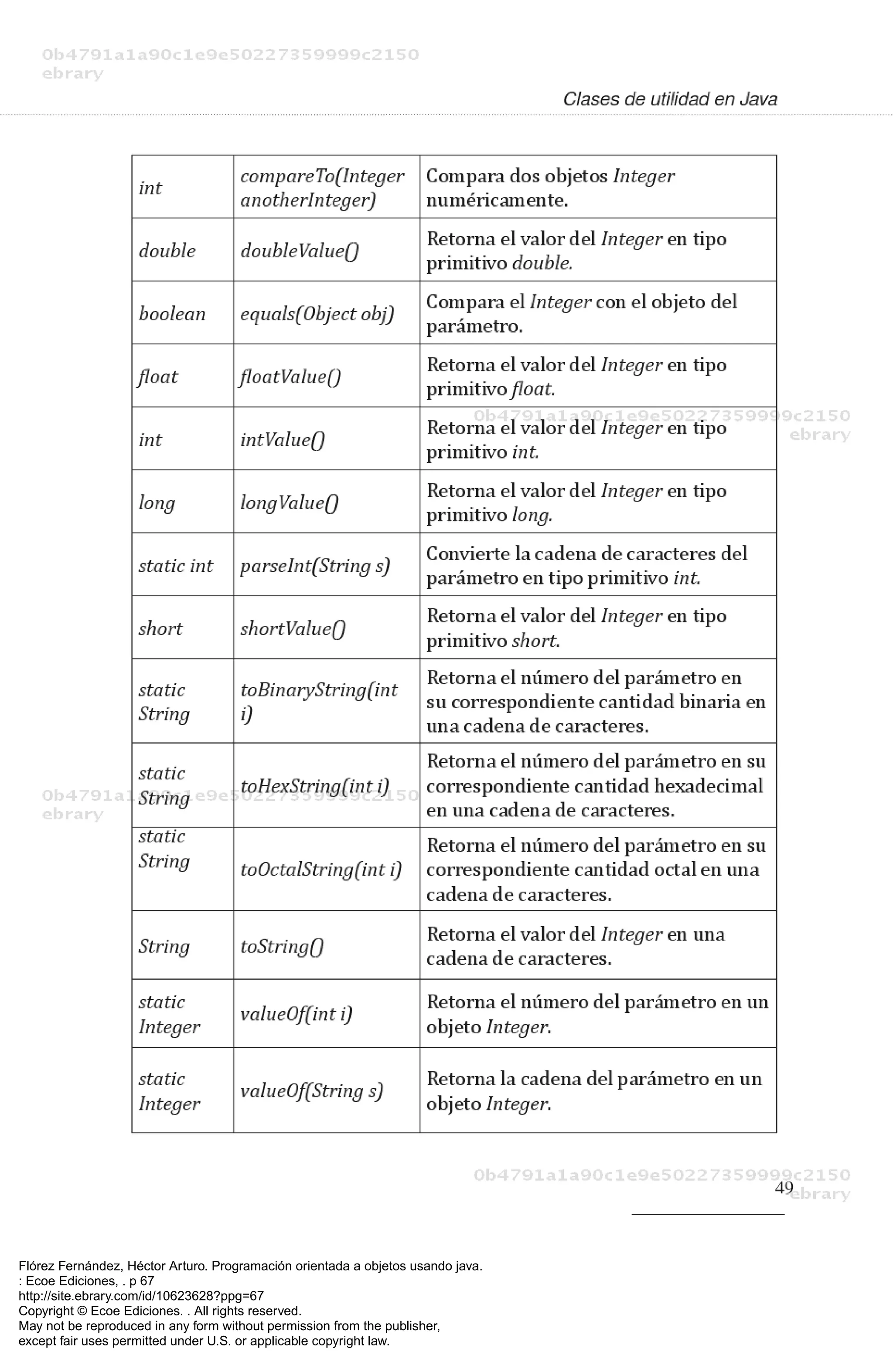 Flórez Fernández, Héctor Arturo. Programación orientada a objetos usando java.
: Ecoe Ediciones, . p 67
http://site.ebrary.com/id/10623628?ppg=67
Copyright © Ecoe Ediciones. . All rights reserved.
May not be reproduced in any form without permission from the publisher,
except fair uses permitted under U.S. or applicable copyright law.
 