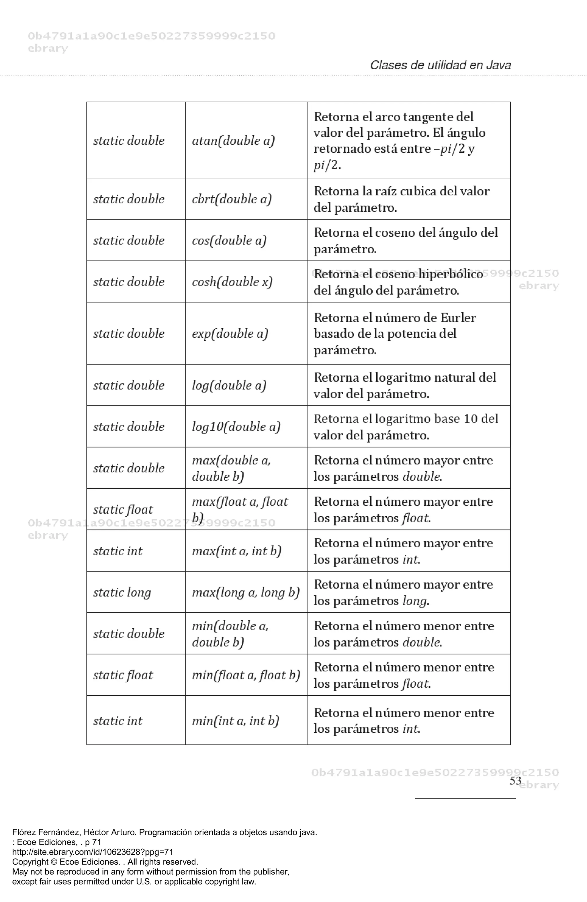 Flórez Fernández, Héctor Arturo. Programación orientada a objetos usando java.
: Ecoe Ediciones, . p 71
http://site.ebrary.com/id/10623628?ppg=71
Copyright © Ecoe Ediciones. . All rights reserved.
May not be reproduced in any form without permission from the publisher,
except fair uses permitted under U.S. or applicable copyright law.
 