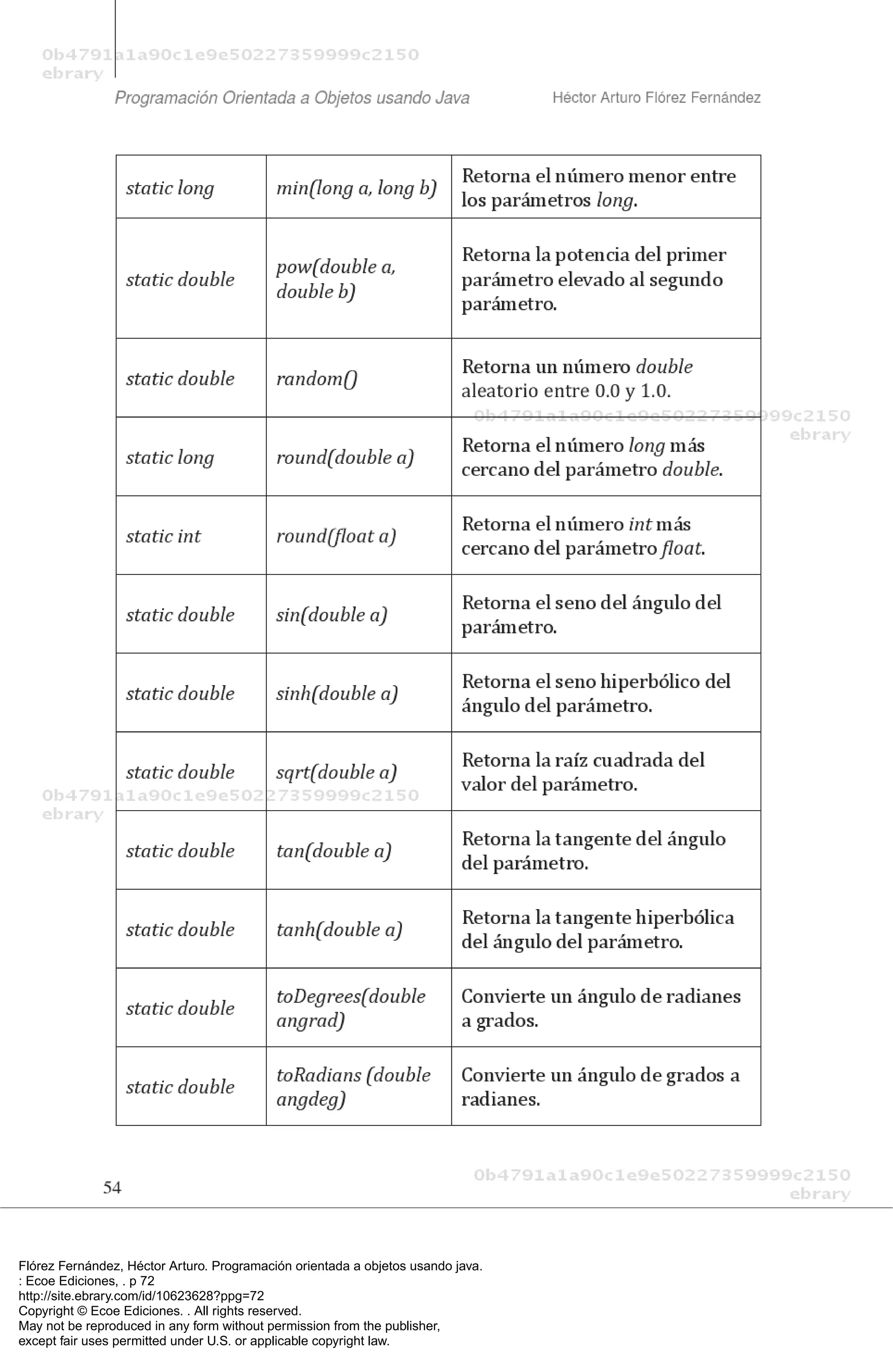 Flórez Fernández, Héctor Arturo. Programación orientada a objetos usando java.
: Ecoe Ediciones, . p 72
http://site.ebrary.com/id/10623628?ppg=72
Copyright © Ecoe Ediciones. . All rights reserved.
May not be reproduced in any form without permission from the publisher,
except fair uses permitted under U.S. or applicable copyright law.
 