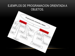 EJEMPLOS DE PROGRAMACION ORIENTADA A
OBJETOS.
 
