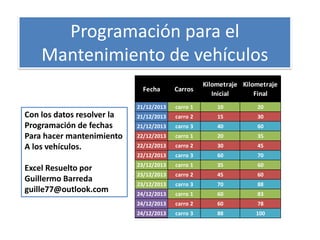 Programación para el
Mantenimiento de vehículos
Kilometraje Kilometraje
Inicial
Final

Fecha
21/12/2013

Excel Resuelto por
Guillermo Barreda
guille77@outlook.com

carro 1

10

20

21/12/2013

carro 2

15

30

21/12/2013

carro 3

40

60

22/12/2013

carro 1

20

35

22/12/2013

carro 2

30

45

22/12/2013

Con los datos resolver la
Programación de fechas
Para hacer mantenimiento
A los vehículos.

Carros

carro 3

60

70

23/12/2013

carro 1

35

60

23/12/2013

carro 2

45

60

23/12/2013

carro 3

70

88

24/12/2013

carro 1

60

83

24/12/2013

carro 2

60

78

24/12/2013

carro 3

88

100

 
