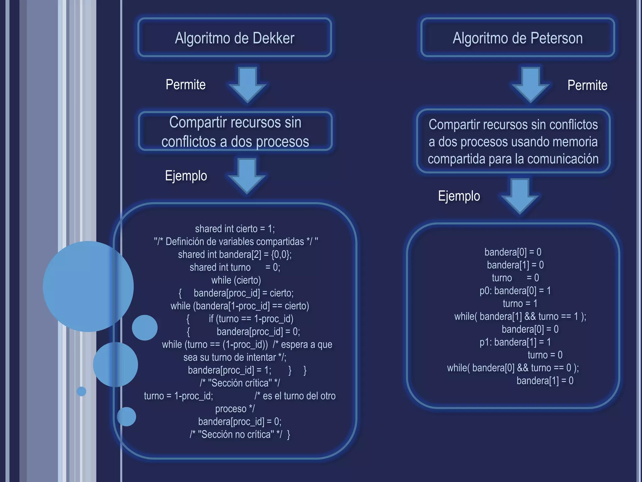 Algoritmo de Dekker                                       Algoritmo de Peterson

      Permite                                                                                   Permite

      Compartir recursos sin                                   Compartir recursos sin conflictos
     conflictos a dos procesos                                 a dos procesos usando memoria
                                                               compartida para la comunicación
      Ejemplo
                                                                Ejemplo

                  shared int cierto = 1;
   ''/* Definición de variables compartidas */ ''
           shared int bandera[2] = {0,0};                                  bandera[0] = 0
                shared int turno = 0;                                       bandera[1] = 0
                         while (cierto)                                      turno = 0
           { bandera[proc_id] = cierto;                                   p0: bandera[0] = 1
         while (bandera[1-proc_id] == cierto)                                   turno = 1
              {        if (turno == 1-proc_id)                     while( bandera[1] && turno == 1 );
              {           bandera[proc_id] = 0;                                 bandera[0] = 0
       while (turno == (1-proc_id)) /* espera a que                       p1: bandera[1] = 1
             sea su turno de intentar */;                                             turno = 0
               bandera[proc_id] = 1;           } }                while( bandera[0] && turno == 0 );
                    /* ''Sección crítica'' */                                       bandera[1] = 0
turno = 1-proc_id;                   /* es el turno del otro
                          proceso */
                   bandera[proc_id] = 0;
                /* ''Sección no crítica'' */ }
 