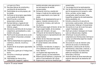 Proyecto “El cuerpo humano” Página 8
y el ejercicio físico.
13. Nociones básicas de orientación y
coordinación de movimientos.
14. Posibilidades de acción propias y de
los demás.
15. Confianza en las propias capacidades
y en la ayuda de los demás.
16. Identificación y control de
sensaciones y emociones.
17. Normas básicas y regulación del
propio comportamiento en salidas,
talleres, juegos…
18. Conciencia y satisfacción de la propia
competencia, personalmente y como
miembro del grupo.
19. Planificación secuenciada de la acción
para resolver situaciones y alcanzar
objetivos.
20. Hábitos elementales de organización,
constancia, atención, iniciativa y
esfuerzo.
21. Aceptación de las propias capacidades
y límites.
22. Valoración y gusto por el trabajo bien
hecho.
23. Iniciativa e interés por aprender
cosas nuevas.
24. Habilidades de interacción y
colaboración: compartir, esperar,
medida naturales como paso previo a
los instrumentos de medida
convencionales.
10. Estimación intuitiva y medida del
tiempo a través de los cambios que el
cuerpo experimenta con el paso del
mismo.
11. Realización de desplazamientos por el
espacio, tomando conciencia de la
situación de sí mismo y del resto de
los objetos.
12. Clasificaciones según atributos: de los
huesos según tamaño, de los alumnos
según color del pelo o de ojos…
13. Utilización de herramientas lógicas y
topológicas para la representación del
cuerpo humano.
14. Análisis de las relaciones espaciales
de algunas obras pictóricas.
15. El cuerpo humano como sistema
complejo.
16. Los huesos, los músculos, la sangre y
otros elementos que nuestro cuerpo
tiene “dentro”.
17. Los órganos más importantes de
nuestro cuerpo y su funcionamiento.
18. Elaboración de hipótesis y conjeturas
sobre el funcionamiento del cuerpo.
19. Exploración y uso de los utensilios que
gramaticales.
9. Los prospectos de los medicamentos.
10. Uso de diferentes soportes de la lengua
escrita necesarios en el proyecto, como
libros, carteles, cartas, mapas
conceptuales, planificaciones, listas,
biografías, prospectos de medicamentos,
dietas saludables, etc.
11. Interés y atención en la escucha de
narraciones, explicaciones, instrucciones,
descripciones, leídas por otras personas.
12. Iniciación en el uso de la escritura para
cumplir finalidades reales.
13. Gusto por producir mensajes con trazos
cada vez más precisos y legibles.
14. Interés por la escucha atenta y
comprensiva de informaciones relativas al
cuerpo con diferentes soportes visuales
y/o textuales.
15. Iniciación en el uso de internet como
vehículo de acceso a la información.
16. Expresión y comunicación de hechos,
sentimientos y emociones, vivencias, a
través del dibujo y de producciones
plásticas realizadas con distintos
materiales y técnicas.
17. Audición atenta de obras musicales que
sugieran descripción de elementos del
cuerpo.
 