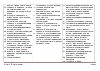 Proyecto “El cuerpo humano” Página 9
escuchar, atender, respetar, valorar…
25. Utilización de la asamblea y el diálogo
que tiene lugar en ella como
herramienta para la organización del
trabajo.
26. Precisión en la manipulación de
objetos, pinceles, tijeras, rasgados,
pintura de dedos…
27. Control del tono, equilibrio y
respiración en las dramatizaciones y
actividades habituales.
28. Hábitos saludables y de higiene para
el cuidado del cuerpo.
29. Acciones y situaciones que favorecen
la salud y generan bienestar.
30. Coordinación y control en actividades
manipulativas de carácter fino.
31. El dolor corporal y la enfermedad.
32. Identificación y valoración crítica
ante factores y prácticas sociales
cotidianas que favorecen o no la salud.
33. Valoración ajustada de los factores
de riesgo de ciertas conductas.
34. Adopción de comportamientos de
prevención y seguridad en situaciones
habituales.
35. Higiene bucodental.
utilizamos para el cuidado del cuerpo.
20. El cuidado del cuerpo como
responsabilidad.
21. Valoración del cuerpo como vehículo
para demostrar afectos.
22. Identificación de rasgos físicos que
varían con la raza.
23. La diversidad en los rasgos corporales
como una riqueza.
24. Valoración de la importancia de
hábitos de salud para el cuidado del
cuerpo.
25. Resolución de situaciones que
impliquen un patrón de pensamiento.
26. Valoración de las relaciones afectivas
que se establecen en situaciones en
que unos necesitamos de los otros.
27. Control de situaciones reales a través
de la intervención directa de nuestras
decisiones y acciones.
18. Recitado de algunos textos de carácter
poético, de tradición cultural disfrutando
de las sensaciones que el ritmo, la rima y
la belleza de las palabras producen.
19. Utilización del cuerpo para expresar
afectos y emociones.
20. Exploración de las posibilidades sonoras
del cuerpo.
21. El sonido del corazón y de la respiración.
22. Discriminación de las voces de los amigos
y de otros sonidos producidos por el
cuerpo.
23. Acercamiento a pintores, músicos y
escritores de nuestro patrimonio cultural,
así como a algunas de sus obras más
significativas, que han dado su visión
particular y creativa del cuerpo.
24. Recreación de obras pictóricas con
diferentes técnicas y recursos.
25. Interés y gusto por cantar y aprender
canciones, poemas, retahílas, adivinanzas.
26. Participación activa y disfrute en la
interpretación de canciones.
27. Representación espontánea de hechos y
situaciones en juegos simbólicos,
individuales y compartidos.
28. Experimentación de gestos y
movimientos.
29. Participación en danzas.
 