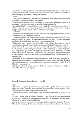 visual y no verbal, de los conocimientos previos sobre el tema o la situación, transferido
desde las lenguas que conoce a la lengua extranjera.

en modelos y estructuras lingüísticas conocidas.
interacción y expresión oral como en la recitación y dramatización.
palabras y expresiones con elementos gestuales y visuales, observación de modelos para
la adquisición de nuevo léxico, formas y estructuras de la lengua.

y complejidad de las expresiones utilizadas.
contexto visual y no verbal y de los conocimientos previos sobre el tema o la situación
transferidos desde las lenguas que conoce a la lengua extranjera.
comunicación, utilizando las estrategias de comunicación de las lenguas que conoce.
de países donde se habla la lengua extranjera. Actitud receptiva y de valoración positiva
hacia las personas que hablan otra lengua y tienen una cultura diferente a la propia.
Interés por establecer contactos y comunicarse con hablantes de la lengua extranjera o
de otras lenguas a través de los medios que nos proporcionan las tecnologías de la
comunicación.
de la lengua extranjera o de otras lenguas como medio para comunicarse y
relacionarse con compañeros y compañeras de otros países, como posibilidad de acceso
a informaciones nuevas y como instrumento para conocer culturas y modos de vivir
diferentes y enriquecedores.
actividades individuales o de grupo.

Bloque 2. Comunicación escrita: Leer y escribir

partir de modelos escritos,
expresiones orales conocidas, establecimiento de las relaciones analíticas grafía-sonido
y conocimiento de algunas irregularidades relevantes.
alta.
de situaciones cotidianas de medios de comunicación y de textos para aprender y para
informarse, en soporte papel y multimedia.
trategias de lectura (utilización de los elementos
del contexto visual y de los conocimientos previos sobre el tema o la situación
10

 