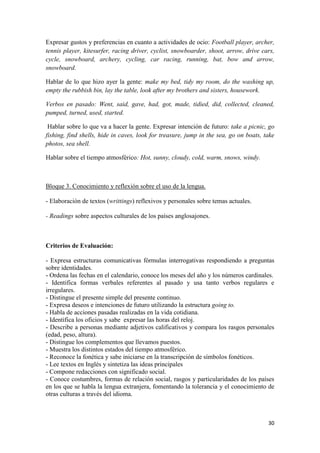 Expresar gustos y preferencias en cuanto a actividades de ocio: Football player, archer,
tennis player, kitesurfer, racing driver, cyclist, snowboarder, shoot, arrow, drive cars,
cycle, snowboard, archery, cycling, car racing, running, bat, bow and arrow,
snowboard.
Hablar de lo que hizo ayer la gente: make my bed, tidy my room, do the washing up,
empty the rubbish bin, lay the table, look after my brothers and sisters, housework.
Verbos en pasado: Went, said, gave, had, got, made, tidied, did, collected, cleaned,
pumped, turned, used, started.
Hablar sobre lo que va a hacer la gente. Expresar intención de futuro: take a picnic, go
fishing, find shells, hide in caves, look for treasure, jump in the sea, go on boats, take
photos, sea shell.
Hablar sobre el tiempo atmosférico: Hot, sunny, cloudy, cold, warm, snows, windy.

Bloque 3. Conocimiento y reflexión sobre el uso de la lengua.
- Elaboración de textos (writtings) reflexivos y personales sobre temas actuales.
- Readings sobre aspectos culturales de los países anglosajones.

Criterios de Evaluación:
- Expresa estructuras comunicativas fórmulas interrogativas respondiendo a preguntas
sobre identidades.
- Ordena las fechas en el calendario, conoce los meses del año y los números cardinales.
- Identifica formas verbales referentes al pasado y usa tanto verbos regulares e
irregulares.
- Distingue el presente simple del presente continuo.
- Expresa deseos e intenciones de futuro utilizando la estructura going to.
- Habla de acciones pasadas realizadas en la vida cotidiana.
- Identifica los oficios y sabe expresar las horas del reloj.
- Describe a personas mediante adjetivos calificativos y compara los rasgos personales
(edad, peso, altura).
- Distingue los complementos que llevamos puestos.
- Muestra los distintos estados del tiempo atmosférico.
- Reconoce la fonética y sabe iniciarse en la transcripción de símbolos fonéticos.
- Lee textos en Inglés y sintetiza las ideas principales
- Compone redacciones con significado social.
- Conoce costumbres, formas de relación social, rasgos y particularidades de los países
en los que se habla la lengua extranjera, fomentando la tolerancia y el conocimiento de
otras culturas a través del idioma.

30

 