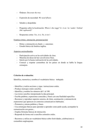 -

Órdenes: Decorate the tree.

-

Expresión de necesidad: We need (flour).

-

Saludos y despedidas

-

Preguntas sobre la localización: Where´s the (egg)? Is it on / in / under / behind
(the cupboard)?

-

Respuestas cortas: Yes, it is; No, it isn´t

Fonética (ritmo, entonación, pronunciación)
-

Ritmo y entonación en chants y canciones
Estudio básico de fonética inglésa.

Aspectos socioculturales
-

Participación activa en las actividades de clase.
Muestras de deseo de leer con diversos fines.
Interés por la buena realización de las actividades.
Conocer y respetar costumbres de los países en donde se habla la lengua
extranjera.

Criterios de evaluación:
Identifica, memoriza y nombra el vocabulario básico trabajado.

- Identifica y realiza acciones y sigue instrucciones orales.
- Produce mensajes orales sencillos.
- Identifica y nombra los números del 1 al 100.
- Lee textos sencillos interpretando la idea principal.
- Escribe palabras, expresiones conocidas y frases con una finalidad específica
- Reconoce y reproduce aspectos sonoros, de ritmo, acentuación y entonación de
expresiones que aparecen en contextos comunicativos habituales.
- Pronuncia y entona palabras y frases.
- Usa estrategias básicas para aprender a aprender como pedir ayuda, acompañar la
comunicación con gestos...
- Emplea fórmulas básicas de interacción.
- Responde de forma oral a sencillos estímulos orales.
- Reconoce y utiliza un vocabulario básico sobre festividades, celebraciones o
costumbres anglosajonas.
19

 