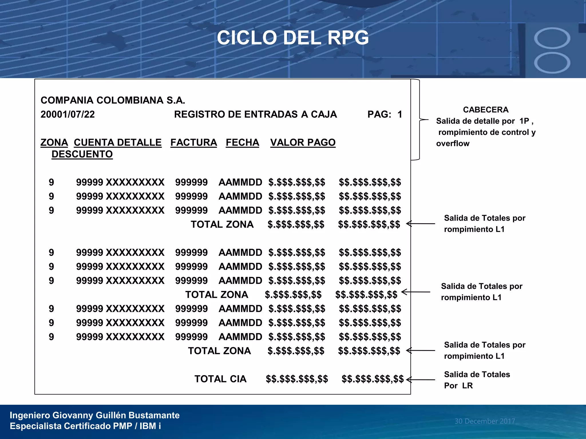 Ingeniero Giovanny Guillén Bustamante
Especialista Certificado PMP / IBM i
30 December 2017
CICLO DEL RPG
COMPANIA COLOMBIANA S.A.
20001/07/22 REGISTRO DE ENTRADAS A CAJA PAG: 1
ZONA CUENTA DETALLE FACTURA FECHA VALOR PAGO
DESCUENTO
9 99999 XXXXXXXXX 999999 AAMMDD $.$$$.$$$,$$ $$.$$$.$$$,$$
9 99999 XXXXXXXXX 999999 AAMMDD $.$$$.$$$,$$ $$.$$$.$$$,$$
9 99999 XXXXXXXXX 999999 AAMMDD $.$$$.$$$,$$ $$.$$$.$$$,$$
TOTAL ZONA $.$$$.$$$,$$ $$.$$$.$$$,$$
9 99999 XXXXXXXXX 999999 AAMMDD $.$$$.$$$,$$ $$.$$$.$$$,$$
9 99999 XXXXXXXXX 999999 AAMMDD $.$$$.$$$,$$ $$.$$$.$$$,$$
9 99999 XXXXXXXXX 999999 AAMMDD $.$$$.$$$,$$ $$.$$$.$$$,$$
TOTAL ZONA $.$$$.$$$,$$ $$.$$$.$$$,$$
9 99999 XXXXXXXXX 999999 AAMMDD $.$$$.$$$,$$ $$.$$$.$$$,$$
9 99999 XXXXXXXXX 999999 AAMMDD $.$$$.$$$,$$ $$.$$$.$$$,$$
9 99999 XXXXXXXXX 999999 AAMMDD $.$$$.$$$,$$ $$.$$$.$$$,$$
TOTAL ZONA $.$$$.$$$,$$ $$.$$$.$$$,$$
TOTAL CIA $$.$$$.$$$,$$ $$.$$$.$$$,$$
CABECERA
Salida de detalle por 1P ,
rompimiento de control y
overflow
Salida de Totales por
rompimiento L1
Salida de Totales por
rompimiento L1
Salida de Totales por
rompimiento L1
Salida de Totales
Por LR
 