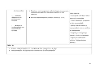 11
de uma sociedade
1.2.1 Instituições
fundamentais que
estruturam uma
sociedade
1.2.2. Relações de
interdependência entre
os elementos da
sociedade
 Relacionar os serviços prestados pelas instituições básicas de uma
sociedade com o bem-estar individual e colectivo dos seus
membros.
 Reconhecer a interdependência entre as instituições sociais.
Assim sugere-se:
- Realização de actividades lúdicas
que envolve comunidade
- Visitas a instituições que prestam
serviços na comunidade
- Diálogo sobre as relações de
interdependência entre os membros
de uma sociedade
- Interpretação de imagens que
ilustram a vivência em sociedade.
- Exploração de actividades
artísticas: Música, plástica e
dramática
Saber Ser
 Valoriza as relações interpessoais como forma de bem - estar pessoal e do grupo.
 Demonstra atitudes de respeito no relacionamento com as instituições sociais.
 