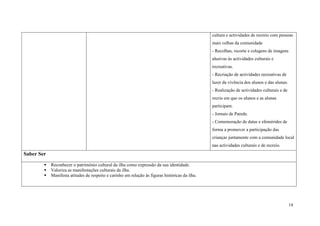 14
cultura e actividades de recreio com pessoas
mais velhas da comunidade
- Recolhas, recorte e colagens de imagens
alusivas às actividades culturais e
recreativas.
- Recriação de actividades recreativas de
lazer da vivência dos alunos e das alunas.
- Realização de actividades culturais e de
recrio em que os alunos e as alunas
participam.
- Jornais de Parede.
- Comemoração de datas e efemérides de
forma a promover a participação das
crianças juntamente com a comunidade local
nas actividades culturais e de recreio.
Saber Ser
 Reconhecer o património cultural da ilha como expressão da sua identidade.
 Valoriza as manifestações culturais da ilha.
 Manifesta atitudes de respeito e carinho em relação às figuras históricas da ilha.
 