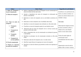 18
Saber Saber Fazer Sugestões de actividades
2. Meios de Transporte e
vias de Comunicação
2.1 Meios de transporte
2.1.1 Tipos de meios de
transporte
 Transporte
escola
 Transporte de
doentes
 Transporte
turístico
 Transporte de
serviços públicos
2.2 Vias de comunicação
2.3 Regras de segurança
nos meios de transporte.
 Indicar a importância dos meios de transporte vias de comunicação no
desenvolvimento da ilha onde reside.
 Apontar a importância dos meios de transporte na deslocação das
pessoas e mercadorias.
 Relacionar os meios de transporte com as actividades económicas da
ilha.
 Relacionar os meios transporte com a localidade onde reside.
 Identificar os meios de transporte mais utilizados na s ilha onde reside.
 Classificar os meios de transporte quanto às suas funções sociais.
 Relacionar tipos de meios de transporte com os serviços sociais que
prestam na ilha onde reside.
 Indica a importância das vias de comunicação na circulação de pessoas
e mercadorias.
 Identificar as principais vias de comunicação existentes na ilha onde
reside.
 Relacionar cada meio de transporte com a via onde circula
 Identificar regras básicas de segurança nos meios de transporte
 Identificar os sinais de trânsito que permitem circular com segurança na
estrada.
O professor e ou a professora cria,
recria e ou coloca os alunos e as
alunas em contexto directo com a
realidade criança.
Tais como:
Observação de imagens de meios
de meios existentes na ilha e a
relação com as suas funções
dentro no meio onde existem
Visitas de estudo órgãos de
comunicação social
nomeadamente televisão, rádio e
jornais.
Organização na sala de aula de
debates sobre os temas e noticias
 