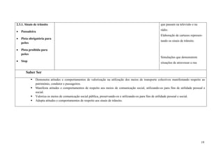 19
2.3.1. Sinais de trânsito
 Passadeira
 Pista obrigatória para
peões
 Pista proibida para
peões
 Stop
que passam na televisão e na
rádio.
Elaboração de cartazes represen-
tando os sinais de trânsito.
Simulações que demonstrem
situações de atravessar a rua
Saber Ser
 Demonstra atitudes e comportamentos de valorização na utilização dos meios de transporte colectivos manifestando respeito ao
património, condutor e passageiros.
 Manifesta atitudes e comportamentos de respeito aos meios de comunicação social, utilizando-os para fins de utilidade pessoal e
social.
 Valoriza os meios de comunicação social pública, preservando-os e utilizando-os para fins de utilidade pessoal e social.
 Adopta atitudes e comportamentos de respeito aos sinais de trânsito.
 