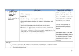 25
Saber Saber Fazer Sugestões de actividades
4. Homem e a sua
distribuição no
espaço Cabo-
verdiano
4.1 O Arquipélago de
Cabo verde
Definir arquipélago.
Definir ilha.
Localizar no mapa o arquipélago de Cabo Verde.
Identificar no mapa os municípios que integram o arquipélago de cabo
Verde.
Identificar no mapa as principais povoações da ilha onde reside.
Reconhecer que a população na sua ilha não se distribui uniformemente.
Relacionar as localidades de maior concentração da população da ilha
onde reside com as suas condições geomorfológicas.
O Professor e a professora deverão
partir da vivência dos alunos e das
alunas e da realidade onde se insere a
escola para incentivar uma relação
reflectida com o meio ambiente.
Assim, no desenvolvimento dos
saberes programáticos propostos
sugere-se:
Observação do mapa de Cabo Verde
Observação e exploração do mapa da
ilha para identificação das principais
localidades, centros urbanos e dos
municípios
Saber Ser
 Valoriza a população da ilha onde reside como elementos importantes para o seu desenvolvimento.
 Manifesta atitudes patrióticas.
 