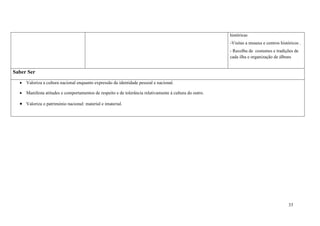 33
históricas
-Visitas a museus e centros históricos .
- Recolha de costumes e tradições de
cada ilha e organização de álbuns
Saber Ser
 Valoriza a cultura nacional enquanto expressão da identidade pessoal e nacional.
 Manifesta atitudes e comportamentos de respeito e de tolerância relativamente à cultura do outro.
 Valoriza o património nacional: material e imaterial.
 