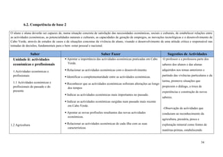 34
6.2. Competência de base 2
O aluno e aluna deverão ser capazes de, numa situação concreta de satisfação das necessidades económicas, sociais e culturais, de estabelecer relações entre
as actividades económicas, as potencialidades naturais e culturais, as capacidades de geração de empregos, as inovações tecnológicas e o desenvolvimento de
Cabo Verde, através de estudos de casos e de situações concretas da vivência do aluno, visando o desenvolvimento de uma atitude critica e responsável nas
tomadas de decisões, fundamentais para o bem -estar pessoal e nacional.
Saber Saber Fazer Sugestões de Actividades
Unidade ii: actividades
económicas e profissionais
1.Actividades económicas e
profissionais
1.1 Actividades económicas e
profissionais do passado e do
presente
1.2 Agricultura
 Apontar a importância das actividades económicas praticadas em Cabo
Verde.
 Relacionar as actividades económicas com o desenvolvimento.
 Identificar a complementaridade entre as actividades económicas.
 Reconhecer que as actividades económicas sofreram alterações ao longo
dos tempos
 Indicar as actividades económicas mais importantes no passado.
 Indicar as actividades económicas surgidas num passado mais recente
em Cabo Verde.
 Apontar as novas profissões resultantes das novas actividades
económicas.
 Relacionar as actividades económicas de cada ilha com as suas
características
O professor e a professora parte dos
saberes dos alunos e das alunas
adquiridos nos temas anteriores e
partindo das vivências particulares e da
turma, promove situações que
propiciem o diálogo, a troca de
experiências e construção de novos
saberes.
-Observação de actividades que
conduzam ao reconhecimento da
agricultura, pecuária, pesca e
exploração mineral como fontes de
matérias-primas, estabelecendo
 