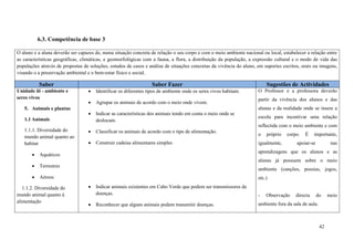 42
6.3. Competência de base 3
O aluno e a aluna deverão ser capazes de, numa situação concreta de relação o seu corpo e com o meio ambiente nacional ou local, estabelecer a relação entre
as características geográficas, climáticas, e geomorfológicas com a fauna, a flora, a distribuição da população, a expressão cultural e o modo de vida das
populações através de propostas de soluções, estudos de casos e análise de situações concretas da vivência do aluno, em suportes escritos, orais ou imagens,
visando o a preservação ambiental e o bem-estar físico e social.
Saber Saber Fazer Sugestões de Actividades
Unidade iii - ambiente e
seres vivos
5. Animais e plantas
1.1 Animais
1.1.1. Diversidade do
mundo animal quanto ao
habitat
 Aquáticos
 Terrestres
 Aéreos
1.1.2. Diversidade do
mundo animal quanto à
alimentação
 Identificar os diferentes tipos de ambiente onde os seres vivos habitam.
 Agrupar os animais de acordo com o meio onde vivem.
 Indicar as características dos animais tendo em conta o meio onde se
deslocam.
 Classificar os animais de acordo com o tipo de alimentação.
 Construir cadeias alimentares simples
 Indicar animais existentes em Cabo Verde que podem ser transmissores de
doenças.
 Reconhecer que alguns animais podem transmitir doenças.
O Professor e a professora deverão
partir da vivência dos alunos e das
alunas e da realidade onde se insere a
escola para incentivar uma relação
reflectida com o meio ambiente e com
o próprio corpo. É importante,
igualmente, apoiar-se nas
aprendizagens que os alunos e as
alunas já possuem sobre o meio
ambiente (canções, poesias, jogos,
etc.)
- Observação directa do meio
ambiente fora da sala de aula.
 
