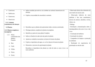 43
 Carnívoros
 Herbívoros
 Granívoros
 Omnívoros
1.1.3. Animais
transmissores de doenças
1.2 Plantas
1.2.1 Plantas completas e
incompletas
1.2.1 Partes
constituintes das
plantas -
Funções
 Raiz
 Caule
 Folhas
 Flores
 Frutos
 Indicar medidas preventivas e de combate aos animais transmissores de
doenças
 Explica a necessidade de encurralar os animais.
 Reconhece que as plantas não apresentam todas a mesma constituição
 Distingue plantas completas de plantas incompletas
 Identifica as partes de uma planta Completa
 Indica as funções de cada uma das partes da planta
 Aponta as condições necessárias ao desenvolvimento da planta
 Explica a importância da água, ar e sol no desenvolvimento da planta
 Demonstra o processo de germinação da planta
Reconhece a importância das plantas na vida de todos os seres vivos e no
meio ambiente
- Observação directa dos elementos do
meio dentro da sala de aula.
- Observação indirecta do meio
ambiente e dos seus constituintes,
através de cartazes, desenhos, revista,
vídeos, etc.
- Diálogo
- Simulações e dramatizações sobre a
interdependência dos seres vivos e não
vivos.
- Construção de herbários
- Construção de cartazes
- Campanhas de limpeza e protecção
do ambiente
- Realização de experiencias de
germinação na sala de aula
 