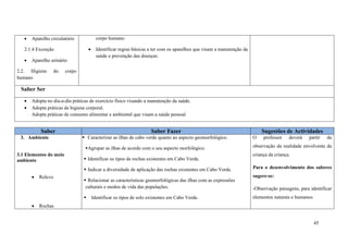 45
 Aparelho circulatório
2.1.4 Excreção
 Aparelho urinário
2.2. Higiene do corpo
humano
corpo humano
 Identificar regras básicas a ter com os aparelhos que visam a manutenção da
saúde e prevenção das doenças.
Saber Ser
 Adopta no dia-a-dia práticas de exercício físico visando a manutenção da saúde.
 Adopta práticas de higiene corporal.
Adopta práticas de consumo alimentar e ambiental que visam a saúde pessoal
Saber Saber Fazer Sugestões de Actividades
3. Ambiente
3.1 Elementos do meio
ambiente
 Relevo
 Rochas
 Caracterizar as ilhas de cabo verde quanto ao aspecto geomorfológico.
Agrupar as ilhas de acordo com o seu aspecto morfológico.
 Identificar os tipos de rochas existentes em Cabo Verde.
 Indicar a diversidade de aplicação das rochas existentes em Cabo Verde.
 Relacionar as características geomorfológicas das ilhas com as expressões
culturais e modos de vida das populações.
 Identificar os tipos de solo existentes em Cabo Verde.
O professor deverá partir da
observação da realidade envolvente da
criança da criança.
Para o desenvolvimento dos saberes
sugere-se:
-Observação paisagens, para identificar
elementos naturais e humanos.
 
