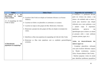 48
Saber Saber Fazer Sugestões de Actividades
4.O homem e a sua
distribuição no espaço
Cabo-verdiano
4.1. O arquipélago de Cabo
Verde no espaço
4.2.Distribuição da
população no arquipélago
 Localizar Cabo Verde em relação ao Continente Africano e ao Oceano
Atlântico.
 Localizar no Globo e no planisfério os continentes e os oceanos.
 Localizar no mapa os dois grupos de ilhas: Barlavento e Sotavento.
 Relacionar a posição dos dois grupos de ilhas em relação à circulação dos
ventos.
 Identificar as ilhas mais populosas do arquipélago de Cabo de Cabo Verde.
 Relacionar as ilhas mais populosas com as condições geomorfológicas
existentes.
O Professor e a professora deverão
partir da vivência dos alunos e das
alunas e da realidade onde se insere a
escola para incentivar uma relação
reflectida com o meio ambiente e com
o próprio corpo. É importante,
igualmente, apoiar-se nas
aprendizagens que os alunos e as alunas
já possuem sobre o meio ambiente
(canções, poesias, jogos, etc.)
Assim, no desenvolvimento dos
saberes sugere-se:
- Completar planisférios utilizando
cores para localizar diferentes espaços
no Mundo (continentes, oceanos,
África Oceano atlântico Cabo Verde).
- Realizar pequenas visitas de estudo
para identificar problemas geográficos
 