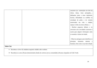 49
concretos (ex. construções em leito de
cheias, dunas, áreas protegidas,...;
habitações junto a áreas industriais,
lixeiras, dificuldades ou conflitos na
circulação de peões e de veículos
motorizados nas vilas e cidades;
espaços verdes nas áreas urbanas...)
- Realizar pequenos debates e ou
conversas com convidados exteriores à
escola para adquirir informação sobre
os assuntos e temas em estudo.
- Observar paisagens para identificar os
principais elementos naturais e
humanos, bem como a sua inter-relação
Saber Ser
 Reconhece o dever de cidadania enquanto cidadão cabo-verdiano.
 Reconhece-se como africano demonstrando atitudes de cortesia com as comunidades africanas emigradas em Cabo Verde.
 