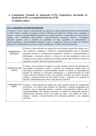 8
4. Competência Terminal de Integração (CTI) Competência intermédia de
Integração (CII) e as competências de base (CB)
4.1.Quadro síntese
CTI – Competência Terminal de Integração
No final do 4º ano, o aluno e a aluna deverão ser capazes de, numa situação concreta de contextualização
de Cabo Verde no mundo e no espaço, resolver problemas que implicam a relação entre a geografia, a
história, a cultura, as potencialidades económicas, os recursos naturais e a interacção com outros povos e
culturas, com a identidade cabo-verdiana, o desenvolvimento económico, político e tecnológico,
propondo soluções para a melhoria da qualidade de vida, igualdade de oportunidades, a
interculturalidade, a sustentabilidade ambiental, a paz e a segurança, através da análise de situações,
aplicação do conhecimento e normas de relação interpessoal, visando o bem-estar nacional.
COMPETÊNCIA
DE BASE 3
O aluno e a aluna deverão ser capazes de, numa situação concreta de relação com o
meio ambiente, estabelecer a relação de complementaridade entre os diferentes
elementos naturais as características geográficas, climáticas, e geomorfológicas a
distribuição a expressão cultural e o modo de vida das populações, através de
estudos de casos, análise e propostas de soluções, preservação ambiental, consumo e
segurança, visando o bem-estar pessoal e nacional.
COMPETÊNCIA DE
BASE 2
O aluno e aluna deverão ser capazes de, numa situação concreta de satisfação das
necessidades económicas, sociais e culturais, de estabelecer relações entre as
actividades económicas, as potencialidades naturais e culturais, as capacidades de
geração de empregos, as inovações tecnológicas e o desenvolvimento de Cabo
Verde, através de estudos de casos e de situações concretas da vivência do aluno,
visando o desenvolvimento de uma atitude critica e responsável na tomadas de
decisões, fundamentais para o bem -estar pessoal e nacional.
COMPETÊNCIA DE
BASE1
O aluno e a aluna deverão ser capazes de, numa situação concreta de compreensão
da história e da cultura cabo-verdiana, de relacionar a situação arquipelágica do
território, com as migrações internas e externas, com património cultural, com a
multiculturalidade, com símbolos nacionais e o modelo de organização politica e
administrativa nacional, através de estudos de casos e de análise de textos e
imagens, visando o desenvolvimento do sentimento patriótico e de cidadania
universal.
 