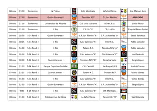 08-nov 13:30 Femenino La Pelosa CAU Montcada La Safor/Dénia José Manuel Amo 
08-nov 17:30 Femenino Quatre Carreres II Tecn...