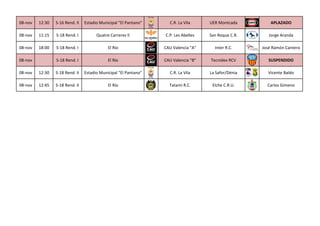 08-nov 12:30 S-16 Rend. II Estadio Municipal "El Pantano" C.R. La Vila UER Montcada APLAZADO 
08-nov 11:15 S-18 Rend. I Qu...