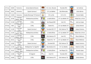 07-mar 18:00 Femenino Universidad de Alicante C.D. Univ. Alicante Tecnidex RCV Ian Coltman
07-mar 18:45 Femenino Quatre Ca...