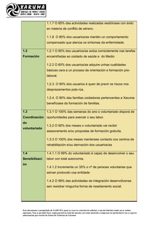 Este documento é propiedade de XARUMA, quen se reserva o dereito de solicitar a súa devolución cando así se estime
oportuno. Non se permite facer copia parcial ou total do mesmo, así como mostralo a empresas ou particulares sen a expresa
autorización por escrito da Xunta de Goberno de Xaruma
1.1.7 O 85% das actividades realizadas xestiónase con éxito
en materia de conflito de xénero.
1.1.8 O 80% dos usuarios/as mantén un comportamento
compensado que atenúa os síntomas da enfermidade.
1.2
Formación
1.2.1 O 85% dos usuarios/as actúa correctamente nas tarefas
encamiñadas ao coidado de saúde e do Medio
1.2.2 O 60% dos usuarios/as adquire unhas cualidades
básicas cara a un proceso de orientación e formación pre-
laboral.
1.2.3. O 90% dos usuarios é quen de previr os riscos nos
desprazamentos pola rúa.
1.2.4. O 90% das familias coidadoras pertencentes a Xaruma
benefíciase da formación de familias.
1.3
Coordinación
do
voluntariado
1.3.1 O 100% das semanas do ano o voluntariado disporá de
oportunidades para exercer o seu labor.
1.3.2 O 90% dos meses o voluntariado vai recibir
asesoramento e/ou propostas de formación gratuíta.
1.3.3 O 100% dos meses manterase contacto cos centros de
rehabilitación e/ou derivación dos usuarios/as
1.4
Sensibilizaci
ón
1.4.1.1 O 99% do voluntariado é capaz de desenvolver o seu
labor con total autonomía.
1.4.1.2 Incrementa un 35% o nº de persoas voluntarias que
asinan protocolo coa entidade
1.4.2 O 99% das actividades de integración desenvólvense
sen rexistrar ningunha forma de rexeitamento social.
 