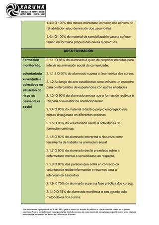 Este documento é propiedade de XARUMA, quen se reserva o dereito de solicitar a súa devolución cando así se estime
oportuno. Non se permite facer copia parcial ou total do mesmo, así como mostralo a empresas ou particulares sen a expresa
autorización por escrito da Xunta de Goberno de Xaruma
1.4.3 O 100% dos meses manterase contacto cos centros de
rehabilitación e/ou derivación dos usuarios/as
1.4.4 O 100% do material de sensibilización dase a coñecer
tamén en formatos propios das novas tecnoloxías.
ÁREA FORMACIÓN
Formación
monitorado,
voluntariado
xuventude e
colectivos en
situación de
risco ou
desventaxa
social
2.1.1. O 85% do alumnado é quen de propoñer medidas para
intervir na animación social da comunidade.
2.1.1.2 O 90% do alumnado supera a fase teórica dos cursos.
2.1.2 Ao longo do ano establécese como mínimo un encontro
para o intercambio de experiencias con outras entidades
2.1.3 O 90% do alumnado amosa que a formación recibida é
útil para o seu labor na animaciónsocial.
2.1.4 O 90% do material didáctico propio empregado nos
cursos divulgarase en diferentes soportes
2.1.5 O 90% do voluntariado asiste a actividades de
formación continua.
2.1.6 O 80% do alumnado interpreta a Natureza como
ferramenta de traballo na animación social
2.1.7 O 50% do alumnado desfai prexuízos sobre a
enfermidade mental e sensibilizase ao respecto.
2.1.8 O 90% das persoas que entra en contacto co
voluntariado recibe información e recursos para a
intervención asociativa
2.1.9 0 75% do alumnado supera a fase práctica dos cursos.
2.1.10 O 75% do alumnado manifesta o seu agrado pola
metodoloxía dos cursos.
 