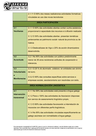 Este documento é propiedade de XARUMA, quen se reserva o dereito de solicitar a súa devolución cando así se estime
oportuno. Non se permite facer copia parcial ou total do mesmo, así como mostralo a empresas ou particulares sen a expresa
autorización por escrito da Xunta de Goberno de Xaruma
2.1.11 O 90% dos meses realizáronse actividades formativas
vinculadas ao uso das novas tecnoloxías
ÁREA PARTICIPACIÓN
3.1
Veciñanza
3.1.1 O 60% das actividades abertas contan cunha asistencia
proporcional á capacidade dos recursos e á difusión realizada
3.1.2 O 50% das actividades abertas presentan temáticas
pertencentes ao patrimonio social- natural da provincia ou de
Galicia
3.1.3 Deslocalízase de Vigo o 20% da acción dinamizadora
desenvolvida.
3.2
Xuventude
3.2.1 No 85% das actividades con público predominante
menor de 36 anos rexístranse actitudes de cooperación e
tolerancia.
3.3
Voluntariado
e
Monitores/as
3.3.1 O 25 % do alumnado colabora en entidades sen ánimo
de lucro.
3.3.2 O 90% das consultas específicas sobre servizos e
empresas sociais, asociacionismo son resolvidas con éxito.
ÁREA NORMALIZACIÓN LINGÜISTICA
4.1
Intervención
transversal
4.1.1 No 99% das actividades está presente a lingua galega
4.1.2 Para o 100% das actividades da Asociacion disporase
dun servizo de asesoramento lingüístico propio.
4.1.3 O 80% das actividades favorecerán a interrelación de
mozos/as con diferentes perfís lingüísticos.
4.1.4 No 95% das actividades vinculadas especificamente ao
galego asúmese con normalidade a lingua galega.
 