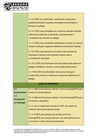 Este documento é propiedade de XARUMA, quen se reserva o dereito de solicitar a súa devolución cando así se estime
oportuno. Non se permite facer copia parcial ou total do mesmo, así como mostralo a empresas ou particulares sen a expresa
autorización por escrito da Xunta de Goberno de Xaruma
4.1.5 O 95% do monitorado- voluntariado responderá
satisfactoriamente naquelas actividades encamiñadas á
difusión do galego.
4.1.6 O 95% das actividades en contornos naturais incluirán
referencias explícitas á toponimia, microtoponimia e
vocabulario da natureza en galego
4.1.7 O 85% das actividades resólvense con éxito no caso de
rexistrar actitudes negativas referidas á transmisión familiar.
4.1.8 O 90% das persoas en contacto coas accións da
Asociacion manterá unha actitude positiva cara a
normalización da lingua.
4.1.9 O 100% da información da nosa páxina web estará en
galego e facilitará o acceso a unha ampla oferta social.
4.1.10 No 90% de actividades nas que se conxuga o
compromiso social e a tolerancia a lingua de referencia é o
galego
ÁREA DE EMPREGO
5.1.
Asesorament
o e
Orientación
ao Emprego
5.1.1. Máis de 50 persoas utilizan o Punto EmpregARTE para
acceso ao mundo laboral.
5.1.2. Máis de 50 persoas utilizan o Punto EmpregARTE para
formación e educación.
5.1.3. Hai un seguimento inicial do 100% dos casos de
inserción laboral de calquera sector.
5.1.4. O 90% das persoas que acoden ao Punto
EmpregARTE son quenes de facer con total autonomía un
currículum e unha carta de presentación.
 