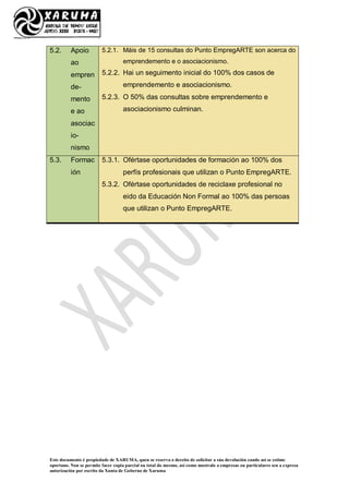 Este documento é propiedade de XARUMA, quen se reserva o dereito de solicitar a súa devolución cando así se estime
oportuno. Non se permite facer copia parcial ou total do mesmo, así como mostralo a empresas ou particulares sen a expresa
autorización por escrito da Xunta de Goberno de Xaruma
5.2. Apoio
ao
empren
de-
mento
e ao
asociac
io-
nismo
5.2.1. Máis de 15 consultas do Punto EmpregARTE son acerca do
emprendemento e o asociacionismo.
5.2.2. Hai un seguimento inicial do 100% dos casos de
emprendemento e asociacionismo.
5.2.3. O 50% das consultas sobre emprendemento e
asociacionismo culminan.
5.3. Formac
ión
5.3.1. Ofértase oportunidades de formación ao 100% dos
perfís profesionais que utilizan o Punto EmpregARTE.
5.3.2. Ofértase oportunidades de reciclaxe profesional no
eido da Educación Non Formal ao 100% das persoas
que utilizan o Punto EmpregARTE.
 