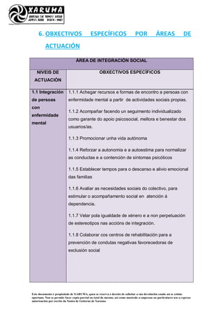 Este documento é propiedade de XARUMA, quen se reserva o dereito de solicitar a súa devolución cando así se estime
oportuno. Non se permite facer copia parcial ou total do mesmo, así como mostralo a empresas ou particulares sen a expresa
autorización por escrito da Xunta de Goberno de Xaruma
6. OBXECTIVOS ESPECÍFICOS POR ÁREAS DE
ACTUACIÓN
ÁREA DE INTEGRACIÓN SOCIAL
NIVEIS DE
ACTUACIÓN
OBXECTIVOS ESPECÍFICOS
1.1 Integración
de persoas
con
enfermidade
mental
1.1.1 Achegar recursos e formas de encontro a persoas con
enfermidade mental a partir de actividades sociais propias.
1.1.2 Acompañar facendo un seguimento individualizado
como garante do apoio psicosocial, mellora e benestar dos
usuarios/as.
1.1.3 Promocionar unha vida autónoma
1.1.4 Reforzar a autonomía e a autoestima para normalizar
as conductas e a contención de síntomas psicóticos
1.1.5 Establecer tempos para o descanso e alivio emocional
das familias
1.1.6 Avaliar as necesidades sociais do colectivo, para
estimular o acompañamento social en atención á
dependencia.
1.1.7 Velar pola igualdade de xénero e a non perpetuación
de estereotipos nas accións de integración.
1.1.8 Colaborar cos centros de rehabilitación para a
prevención de condutas negativas favorecedoras de
exclusión social
 