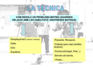 COM RESOLC UN PROBLEMA MOTRIU (GUARDEN
RELACIÓ AMB LES HABILITATS I DESTRESES MOTRIUS)
-Desplaçament (marxa i carrera).
-Salts
-Girs
-Equilibris
-Passada- Recepció.
-Colpeig (peu-cap).(estàtic-
dinàmic)
-Conducció(regat, finta...)
-Serveis de banda.
- Porter...
 