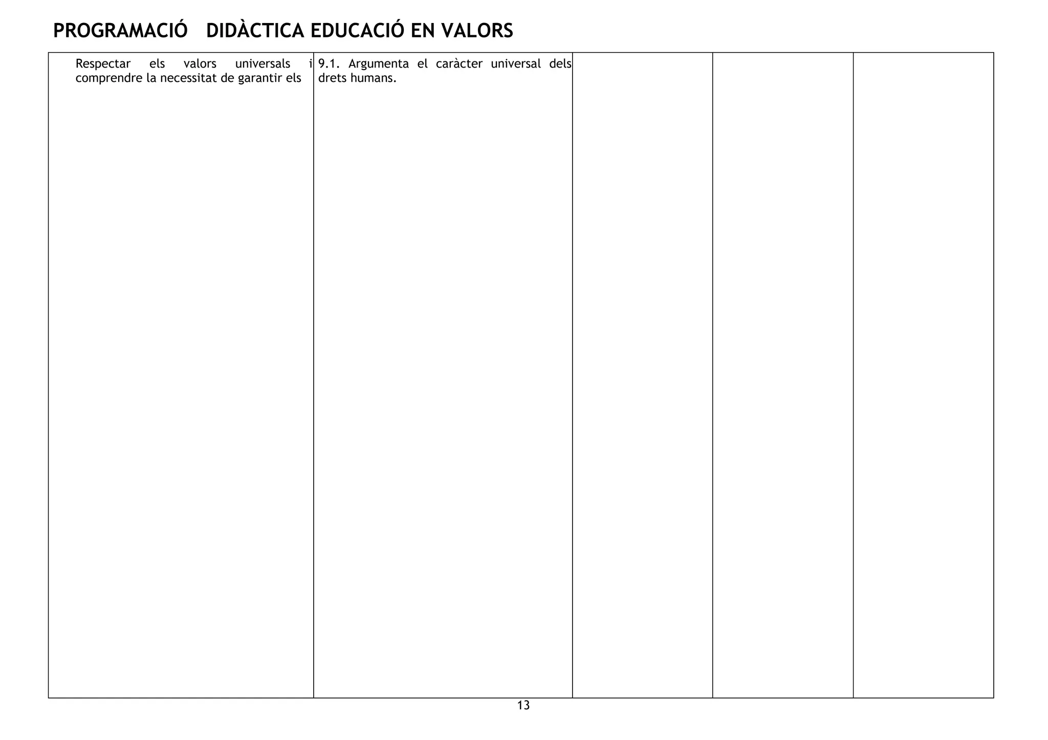 PROGRAMACIÓ DIDÀCTICA EDUCACIÓ EN VALORS
13
Respectar els valors universals i
comprendre la necessitat de garantir els
9.1. Argumenta el caràcter universal dels
drets humans.
 