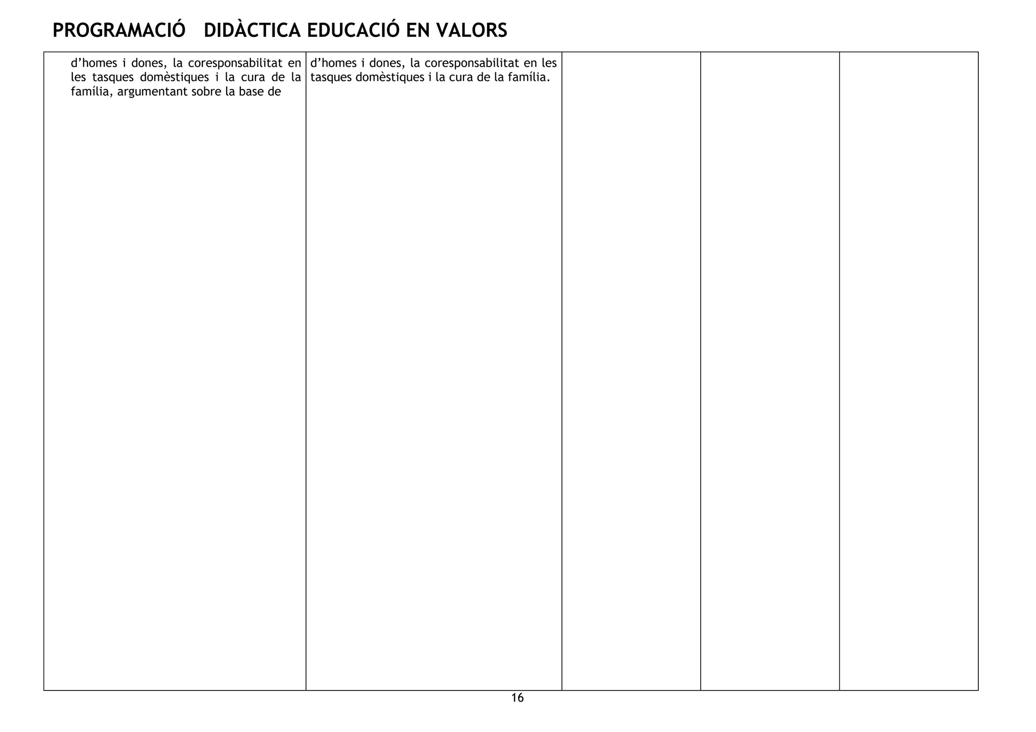 PROGRAMACIÓ DIDÀCTICA EDUCACIÓ EN VALORS
16
d’homes i dones, la coresponsabilitat en
les tasques domèstiques i la cura de la
família, argumentant sobre la base de
d’homes i dones, la coresponsabilitat en les
tasques domèstiques i la cura de la família.
 