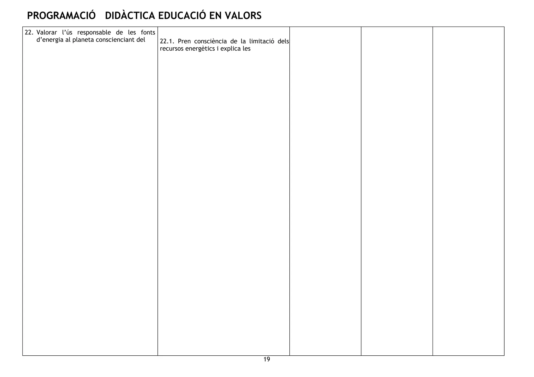 PROGRAMACIÓ DIDÀCTICA EDUCACIÓ EN VALORS
19
22. Valorar l’ús responsable de les fonts
d’energia al planeta conscienciant del 22.1. Pren consciència de la limitació dels
recursos energètics i explica les
 