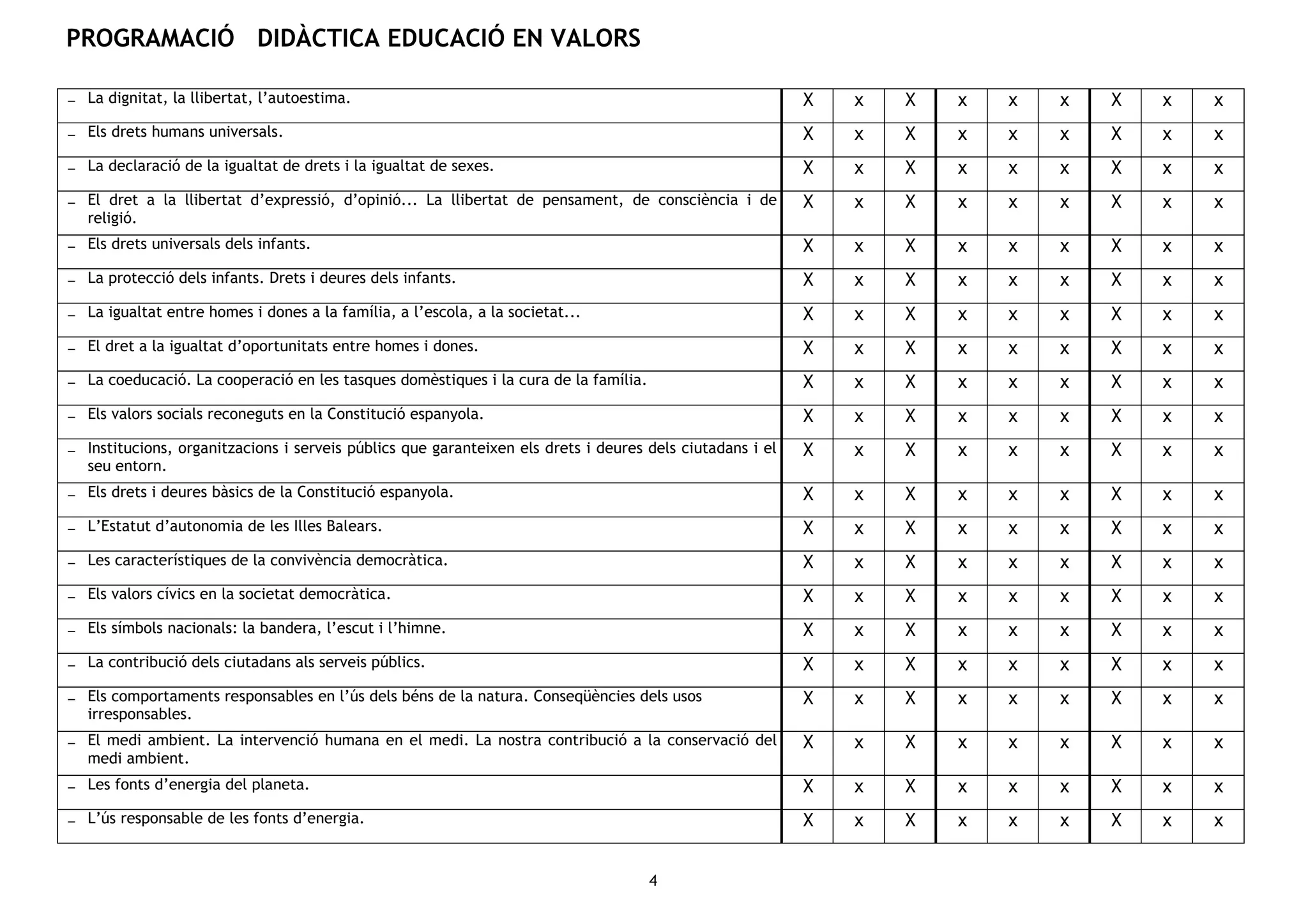 PROGRAMACIÓ DIDÀCTICA EDUCACIÓ EN VALORS
4
− La dignitat, la llibertat, l’autoestima. X x X x x x X x x
− Els drets humans universals. X x X x x x X x x
− La declaració de la igualtat de drets i la igualtat de sexes. X x X x x x X x x
− El dret a la llibertat d’expressió, d’opinió... La llibertat de pensament, de consciència i de
religió.
X x X x x x X x x
− Els drets universals dels infants. X x X x x x X x x
− La protecció dels infants. Drets i deures dels infants. X x X x x x X x x
− La igualtat entre homes i dones a la família, a l’escola, a la societat... X x X x x x X x x
− El dret a la igualtat d’oportunitats entre homes i dones. X x X x x x X x x
− La coeducació. La cooperació en les tasques domèstiques i la cura de la família. X x X x x x X x x
− Els valors socials reconeguts en la Constitució espanyola. X x X x x x X x x
− Institucions, organitzacions i serveis públics que garanteixen els drets i deures dels ciutadans i el
seu entorn.
X x X x x x X x x
− Els drets i deures bàsics de la Constitució espanyola. X x X x x x X x x
− L’Estatut d’autonomia de les Illes Balears. X x X x x x X x x
− Les característiques de la convivència democràtica. X x X x x x X x x
− Els valors cívics en la societat democràtica. X x X x x x X x x
− Els símbols nacionals: la bandera, l’escut i l’himne. X x X x x x X x x
− La contribució dels ciutadans als serveis públics. X x X x x x X x x
− Els comportaments responsables en l’ús dels béns de la natura. Conseqüències dels usos
irresponsables.
X x X x x x X x x
− El medi ambient. La intervenció humana en el medi. La nostra contribució a la conservació del
medi ambient.
X x X x x x X x x
− Les fonts d’energia del planeta. X x X x x x X x x
− L’ús responsable de les fonts d’energia. X x X x x x X x x
 