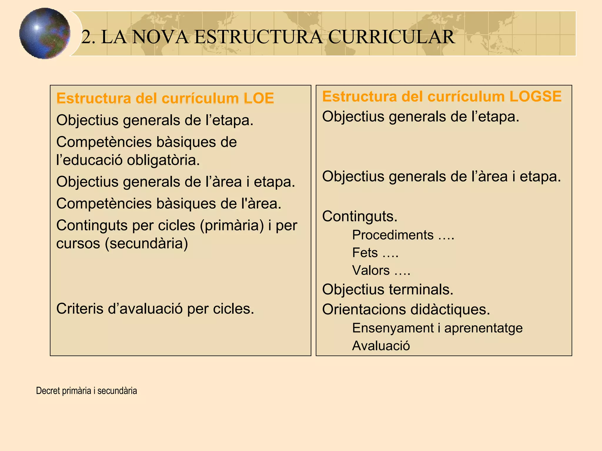 2. LA NOVA ESTRUCTURA CURRICULAR Estructura del currículum LOGSE Objectius generals de l’etapa. Objectius generals de l’àrea i etapa.  Continguts. Procediments …. Fets …. Valors …. Objectius terminals. Orientacions didàctiques. Ensenyament i aprenentatge Avaluació Estructura del currículum LOE Objectius generals de l’etapa. Competències bàsiques de l’educació obligatòria. Objectius generals de l’àrea i etapa.  Competències bàsiques de l'àrea. Continguts per cicles  (primària) i per cursos (secundària) Criteris d’avaluació per cicles. Decret primària i secundària 