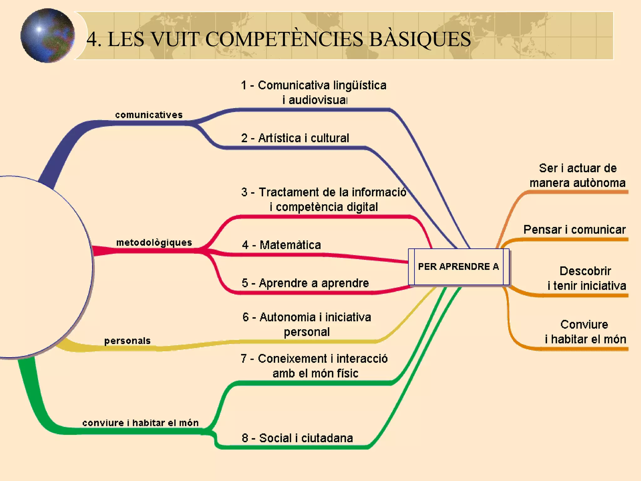 4. LES VUIT COMPETÈNCIES BÀSIQUES 