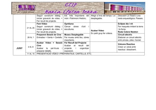 Seguir construint diàleg i
iniciar gravació de vídeo. +
Fer recull de projecte.
Els més importants del
món i Patrimoni Històric.
Afegir a línia del temps i un
desplegable.
Descobrir un fòssil o una
resta arqueològica. Passes.
21 AL 25
Fem Vídeo
Seguir construint diàleg i
iniciar gravació de vídeo. +
Fer recull de projecte.
Gymkana
Cercar obres d’art i
escultures.
Acabar Vídeo
En petit grup fer vídeos.
Eclipse dia i nit
Fer maqueta imitant la terra
i la lluna.
Roda Colors Newton
28 AL 1
Preparem Sessió de Cine
Entrades + Venta + Cartells.
Museu Desplegable
Fer museu amb lloc, obres
importants.
Circuit elèctric
Elaborar un circuit elèctric
amb pinces, piles i llumet.
JUNY
4 AL 8
Acabar Vídeo + Sessió
Cine
Acabar la pel·lícula i
preparar detalls.
Fer Recull del Projecte
Acabar el recull del
projecte i organitzar
exposició.
Volcans Reactius
Crear un volcà amb
reactius i dissolvent.
11 AL 15 PRESENTACIÓ VÍDEO I PREPARATIUS. CARTELLS, ETC.
 
