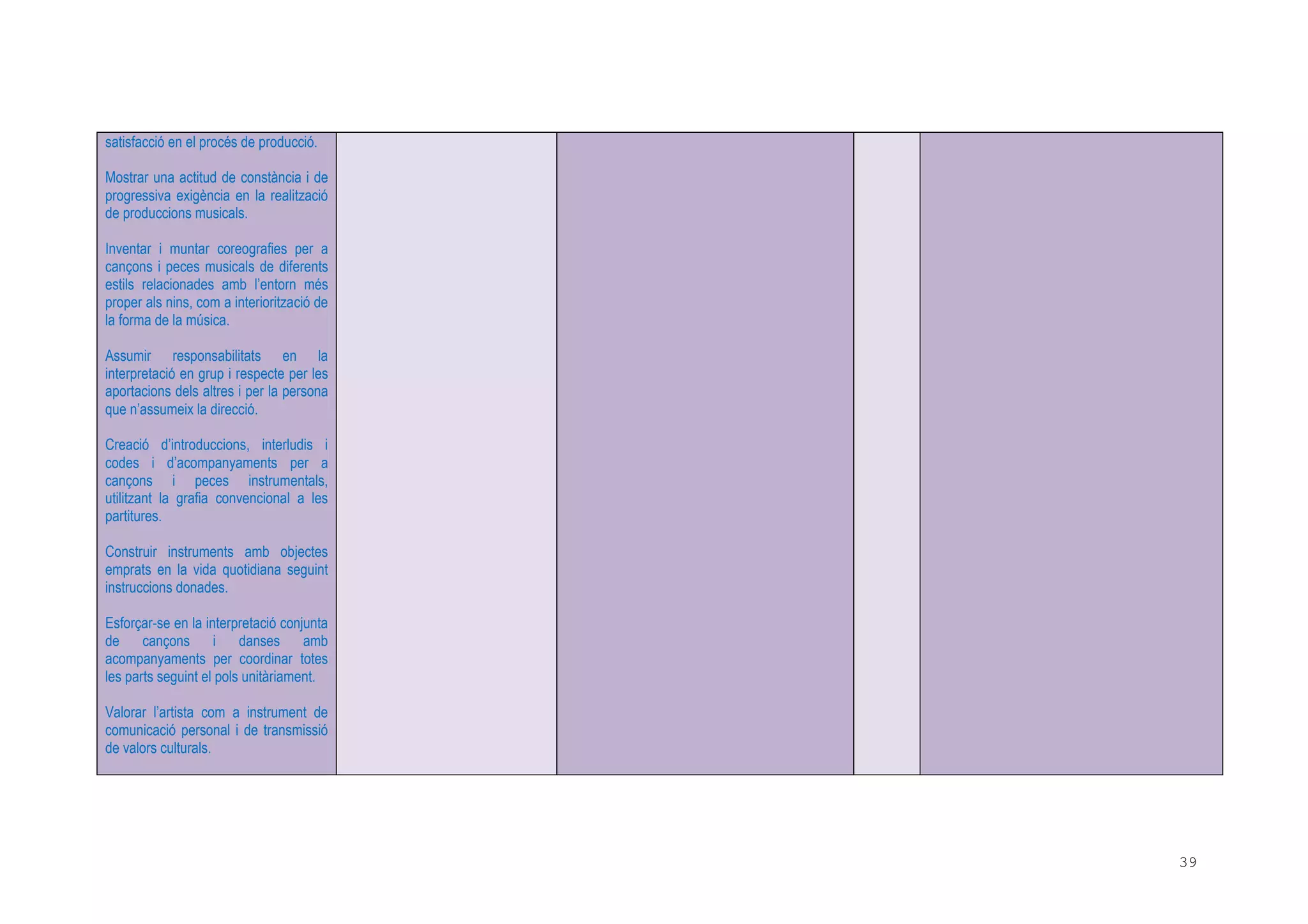 39
satisfacció en el procés de producció.
Mostrar una actitud de constància i de
progressiva exigència en la realització
de produccions musicals.
Inventar i muntar coreografies per a
cançons i peces musicals de diferents
estils relacionades amb l’entorn més
proper als nins, com a interiorització de
la forma de la música.
Assumir responsabilitats en la
interpretació en grup i respecte per les
aportacions dels altres i per la persona
que n’assumeix la direcció.
Creació d’introduccions, interludis i
codes i d’acompanyaments per a
cançons i peces instrumentals,
utilitzant la grafia convencional a les
partitures.
Construir instruments amb objectes
emprats en la vida quotidiana seguint
instruccions donades.
Esforçar-se en la interpretació conjunta
de cançons i danses amb
acompanyaments per coordinar totes
les parts seguint el pols unitàriament.
Valorar l’artista com a instrument de
comunicació personal i de transmissió
de valors culturals.
 