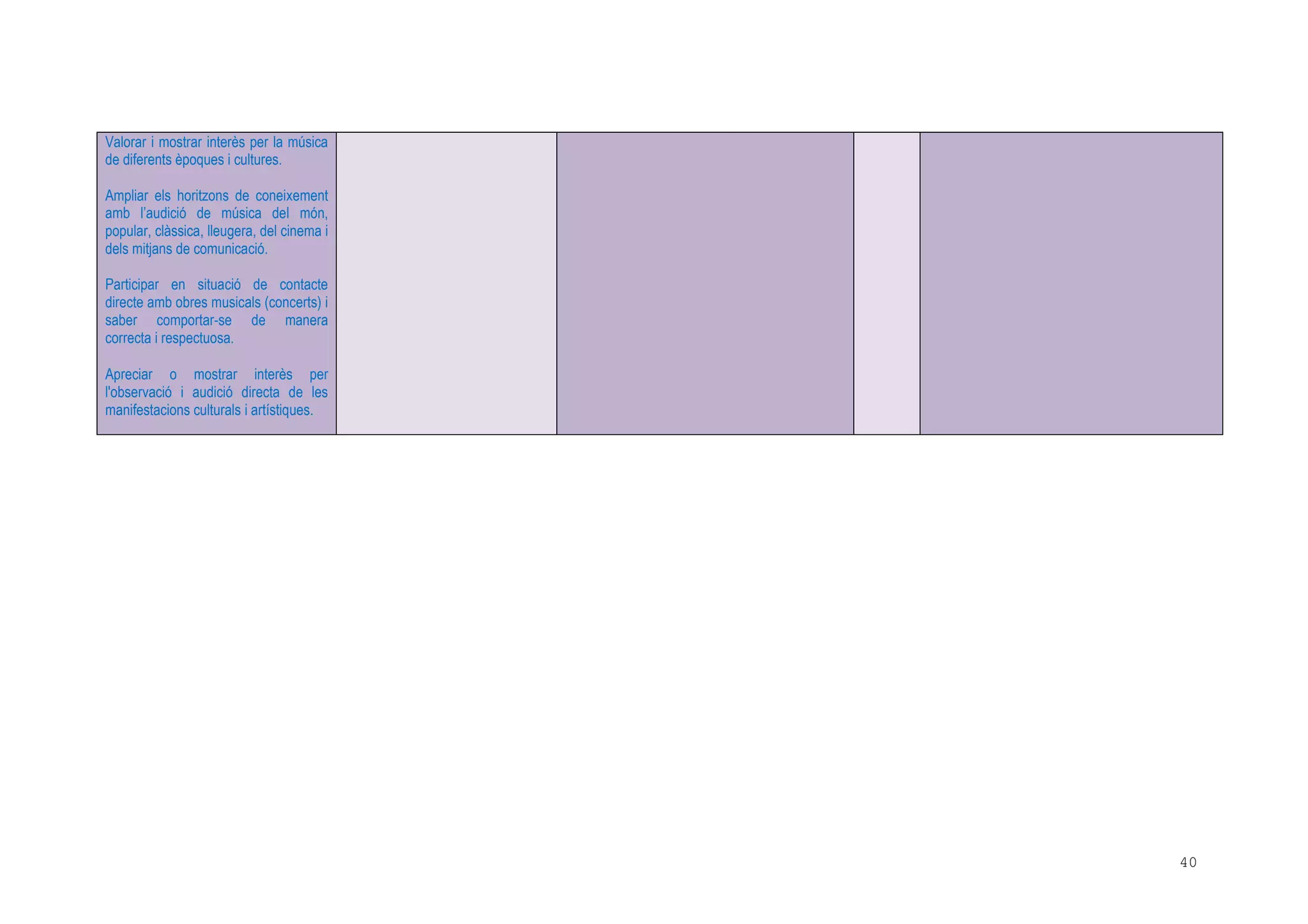 40
Valorar i mostrar interès per la música
de diferents èpoques i cultures.
Ampliar els horitzons de coneixement
amb l’audició de música del món,
popular, clàssica, lleugera, del cinema i
dels mitjans de comunicació.
Participar en situació de contacte
directe amb obres musicals (concerts) i
saber comportar-se de manera
correcta i respectuosa.
Apreciar o mostrar interès per
l'observació i audició directa de les
manifestacions culturals i artístiques.
 