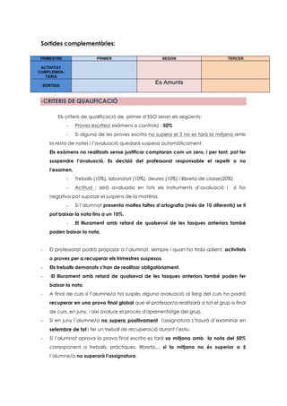 Sortides complementàries: 
TRIMESTRE PRIMER SEGON TERCER 
ACTIVITAT 
COMPLEMEN-TÀRIA 
SORTIDA 
Es Amunts 
-CRITERIS DE QUALIFICACIÓ 
Els criteris de qualificació de primer d’ESO seran els següents: 
- Proves escrites( exàmens o controls) : 50% 
- Si alguna de les proves escrita no supera el 3 no es farà la mitjana amb 
la resta de notes i l’avaluació quedarà suspesa automàticament. 
Els exàmens no realitzats sense justificar comptaran com un zero, i per tant, pot fer 
suspendre l’avaluació. Es decisió del professorat responsable el repetir o no 
l’examen. 
- Treballs (10%), laboratori (10%), deures (10%) i llibreta de classe(20%) 
- Actitud : serà avaluada en tots els instruments d’avaluació i si fos 
negativa pot suposar el suspens de la matèria. 
- Si l’alumnat presenta moltes faltes d’ortografia (més de 10 diferents) se li 
pot baixar la nota fins a un 10%. 
- El lliurament amb retard de qualsevol de les tasques anteriors també 
poden baixar la nota. 
- El professorat podrà proposar a l’alumnat, sempre i quan ho trobi adient, activitats 
o proves per a recuperar els trimestres suspesos. 
- Els treballs demanats s’han de realitzar obligatòriament. 
- -El lliurament amb retard de qualsevol de les tasques anteriors també poden fer 
baixar la nota. 
- A final de curs si l’alumne/a ha suspès alguna avaluació al llarg del curs ho podrà 
recuperar en una prova final global que el professor/a realitzarà a tot el grup a final 
de curs, en juny, i així avaluar el procés d'aprenentatge del grup. 
- Si en juny l’alumne/a no supera positivament l'assignatura s’haurà d’examinar en 
setembre de tot i fer un treball de recuperació durant l’estiu. 
- Si l’alumnat aprova la prova final escrita es farà sa mitjana amb la nota del 50% 
corresponent a treballs, pràctiques, llibreta.... si la mitjana no és superior a 5 
l’alumne/a no superarà l’assignatura. 
 