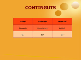 Dividir els dies lectius en 15 unitats didàctiques 