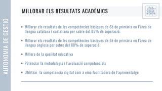 Millorar els resultats de les competències bàsiques de 6è de primària en l’àrea de
llengua catalana i castellana per sobre del 85% de superació.
Millorar els resultats de les competències bàsiques de 6è de primària en l’àrea de
llengua anglesa per sobre del 80% de superació.
Millora de la qualitat educativa
Potenciar la metodologia i l’avaluació competencials
Utilitzar la competencia digital com a eina facilitadora de l’aprenentatge
AUTONOMIA
DE
GESTIÓ
MILLORAR ELS RESULTATS ACADÈMICS
 