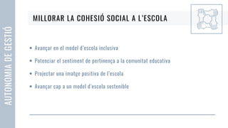 AUTONOMIA
DE
GESTIÓ
MILLORAR LA COHESIÓ SOCIAL A L’ESCOLA
Avançar en el model d’escola inclusiva
Potenciar el sentiment de pertinença a la comunitat educativa
Projectar una imatge positiva de l’escola
Avançar cap a un model d’escola sostenible
 