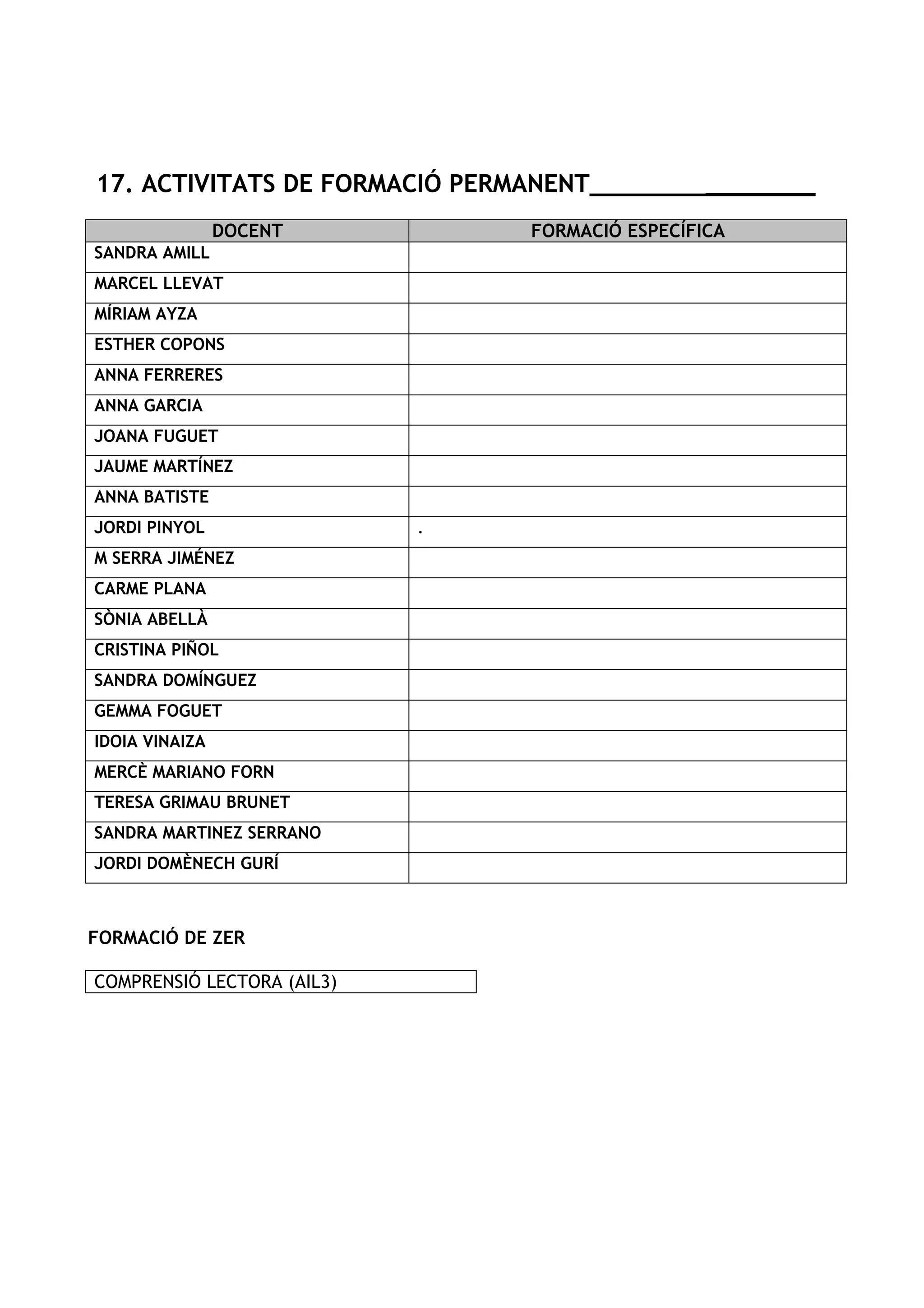 17. ACTIVITATS DE FORMACIÓ PERMANENT________ _______
DOCENT FORMACIÓ ESPECÍFICA
SANDRA AMILL
MARCEL LLEVAT
MÍRIAM AYZA
ESTHER COPONS
ANNA FERRERES
ANNA GARCIA
JOANA FUGUET
JAUME MARTÍNEZ
ANNA BATISTE
JORDI PINYOL .
M SERRA JIMÉNEZ
CARME PLANA
SÒNIA ABELLÀ
CRISTINA PIÑOL
SANDRA DOMÍNGUEZ
GEMMA FOGUET
IDOIA VINAIZA
MERCÈ MARIANO FORN
TERESA GRIMAU BRUNET
SANDRA MARTINEZ SERRANO
JORDI DOMÈNECH GURÍ
FORMACIÓ DE ZER
COMPRENSIÓ LECTORA (AIL3)
 